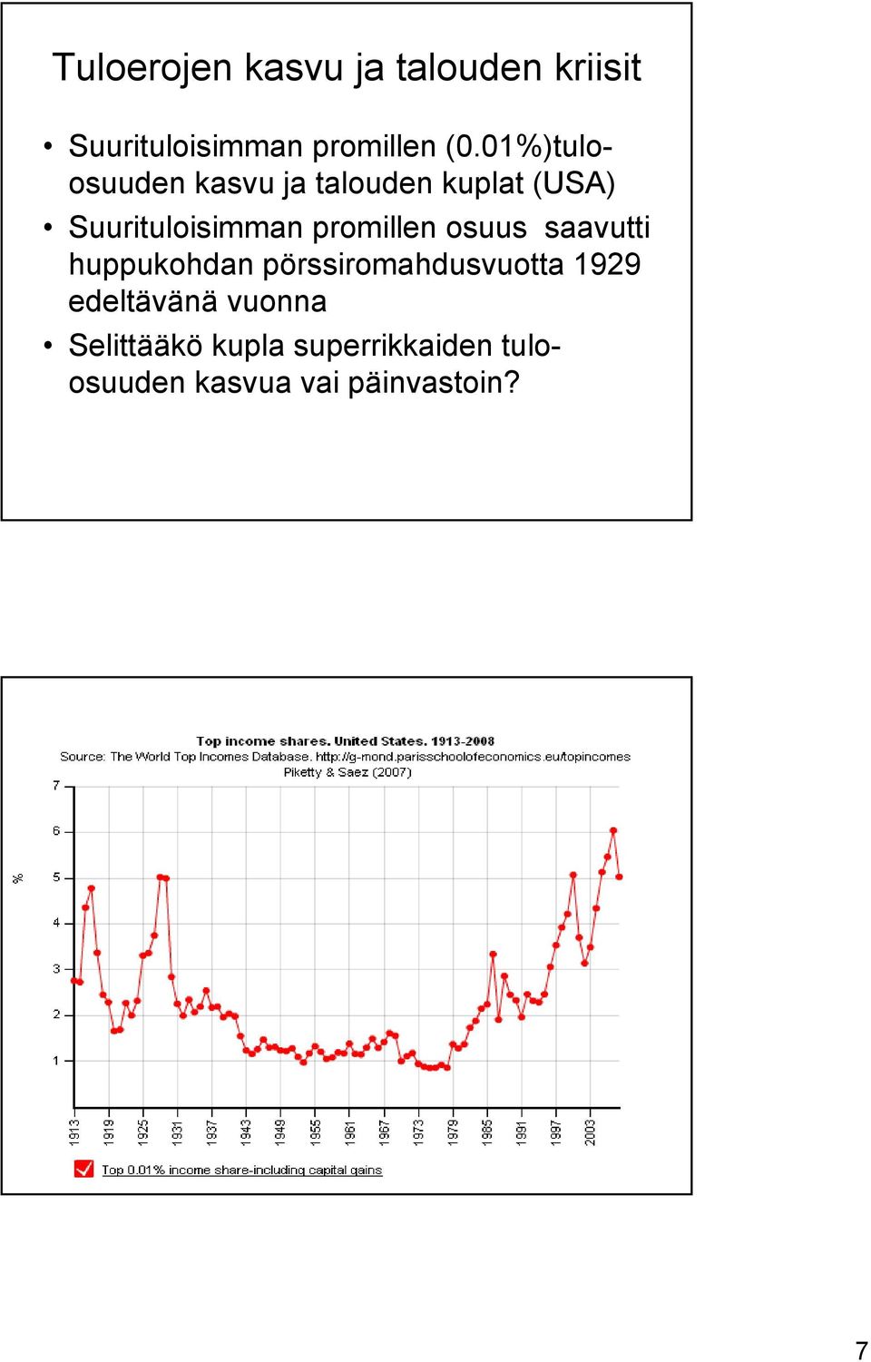 promillen osuus saavutti huppukohdan pörssiromahdusvuotta 1929