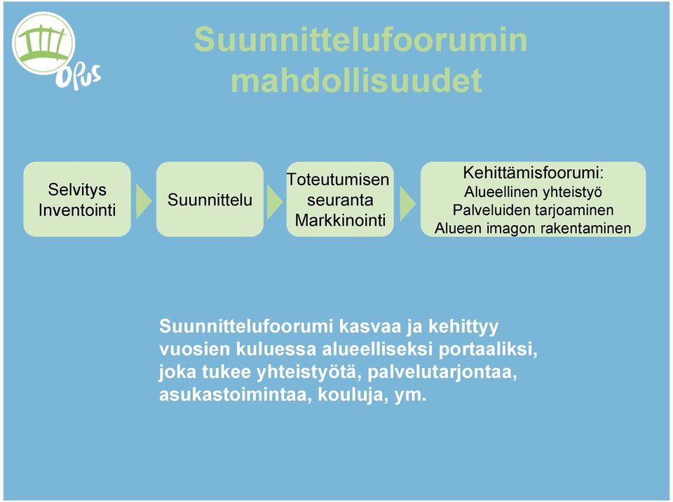 Alueen imagon rakentaminen Suunnittelufoorumi kasvaa ja kehittyy vuosien kuluessa