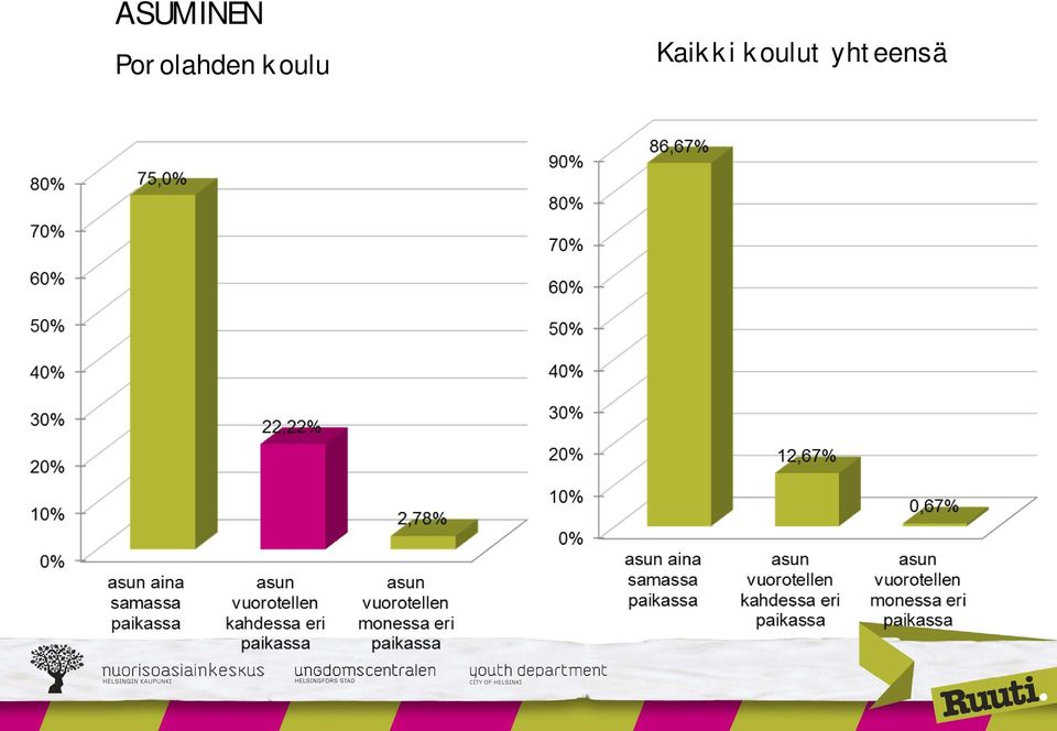 koulu