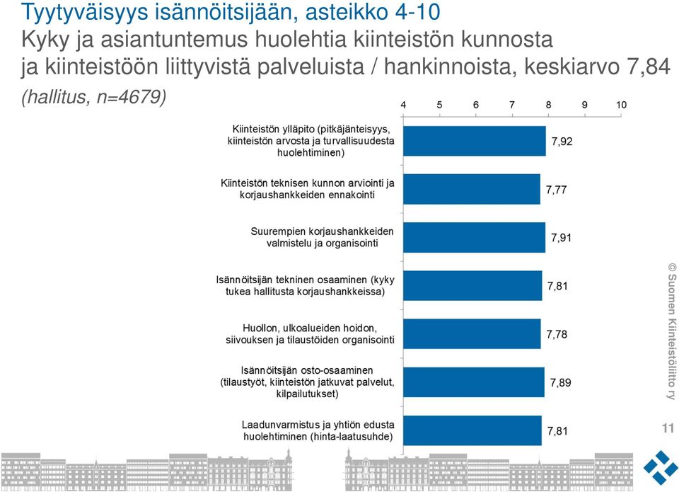 kunnosta ja kiinteistöön liittyvistä