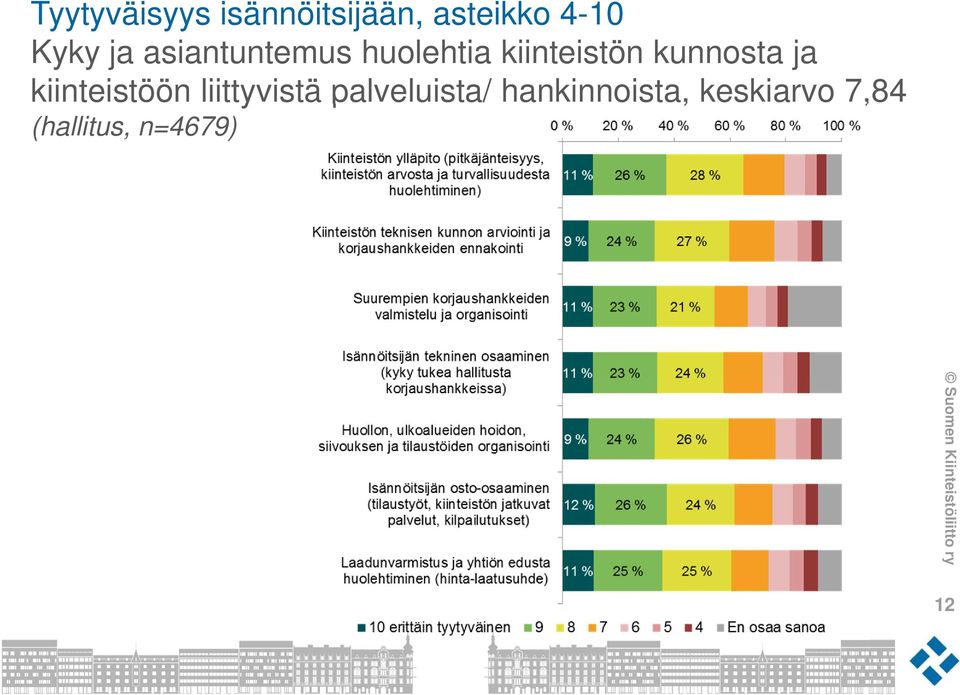 kunnosta ja kiinteistöön liittyvistä