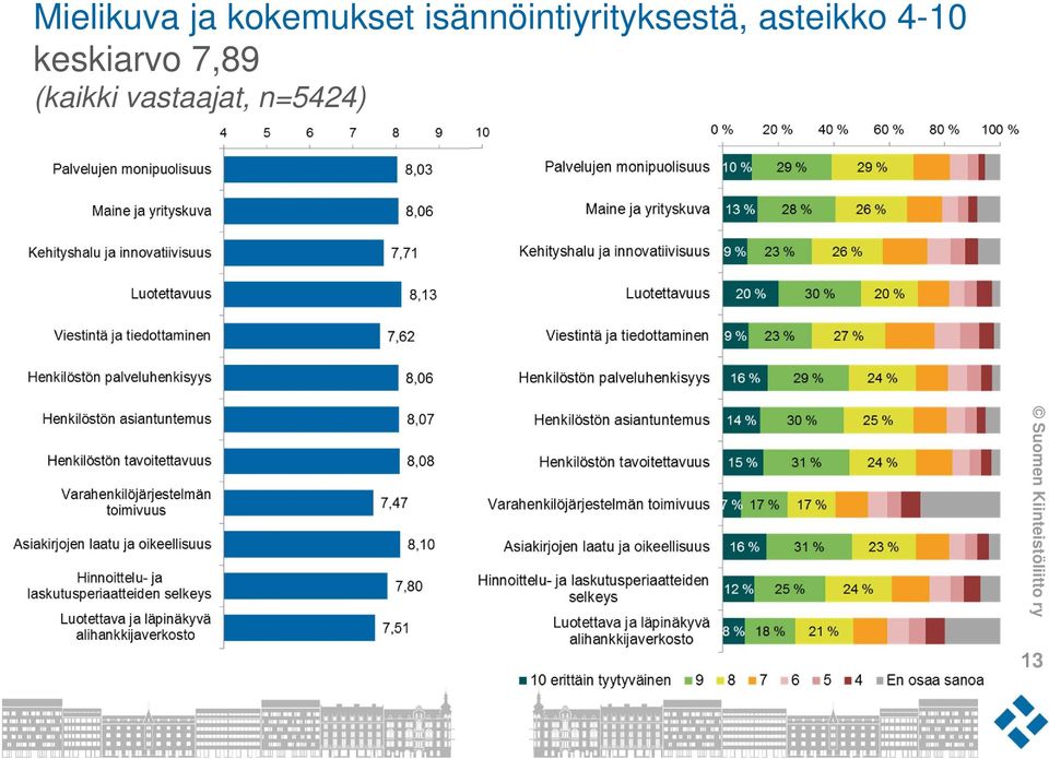 asteikko 4-10 keskiarvo