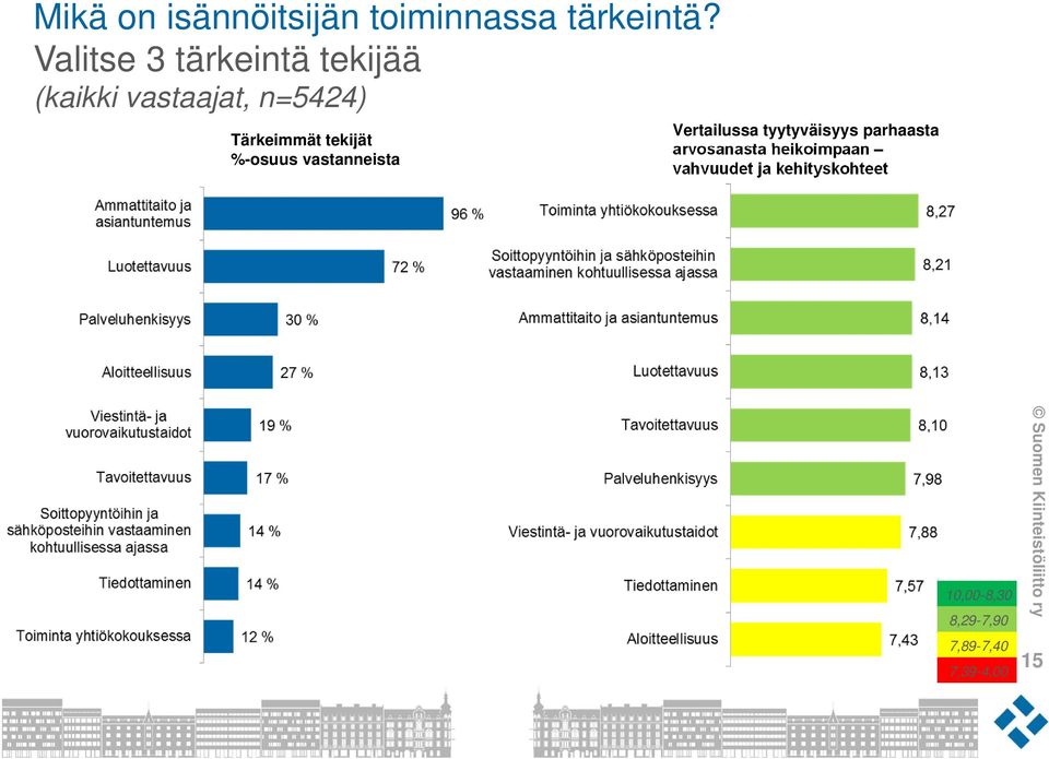 tekijät %-osuus vastanneista Vertailussa tyytyväisyys parhaasta