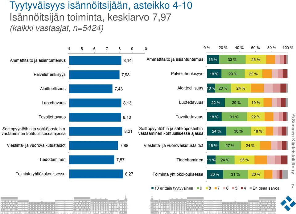 4-10 Isännöitsijän