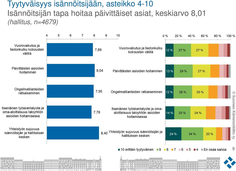 tapa hoitaa päivittäiset