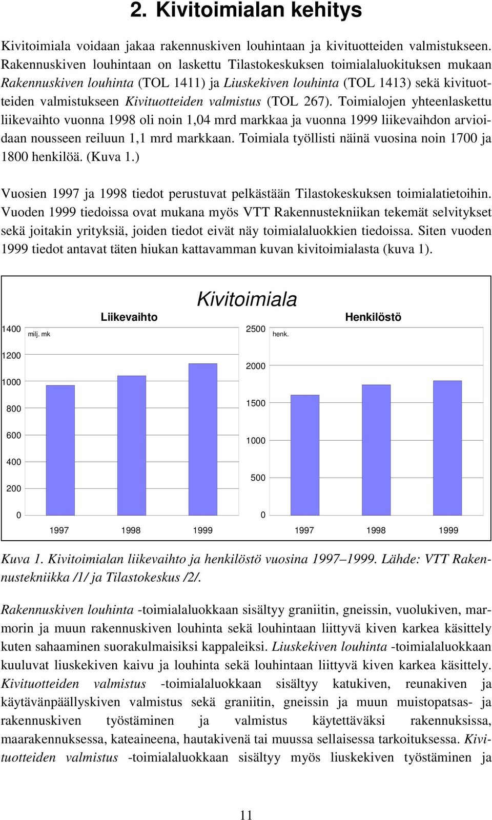 valmistus (TOL 267). Toimialojen yhteenlaskettu liikevaihto vuonna 1998 oli noin 1,04 mrd markkaa ja vuonna 1999 liikevaihdon arvioidaan nousseen reiluun 1,1 mrd markkaan.