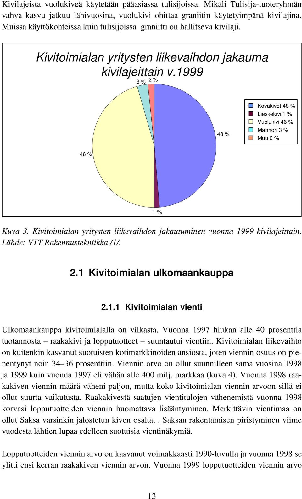 1999 3 % 2 % 48 % Kovakivet 48 % Lieskekivi 1 % Vuolukivi 46 % Marmori 3 % Muu 2 % 46 % 1 % Kuva 3. Kivitoimialan yritysten liikevaihdon jakautuminen vuonna 1999 kivilajeittain.