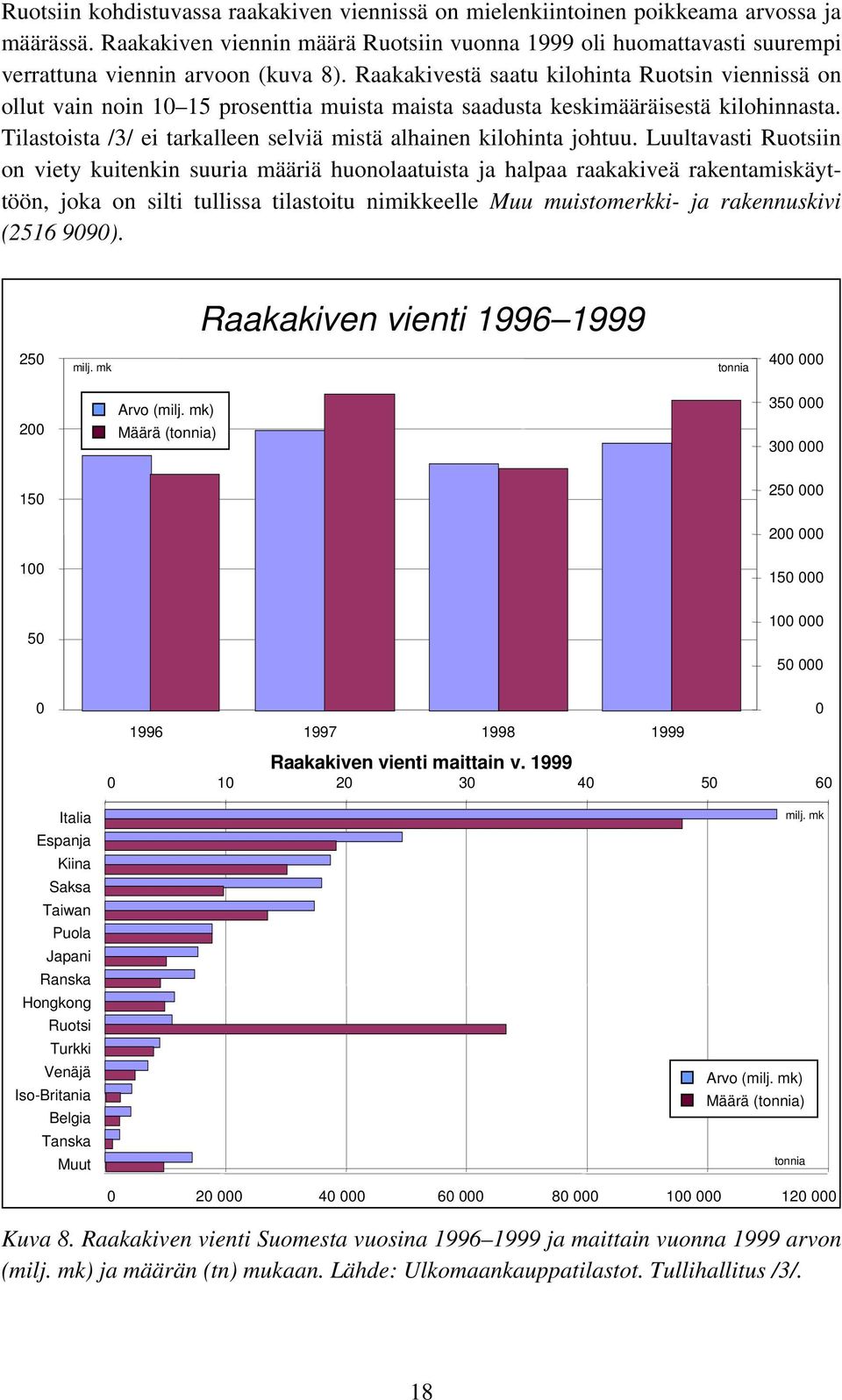 Raakakivestä saatu kilohinta Ruotsin viennissä on ollut vain noin 10 15 prosenttia muista maista saadusta keskimääräisestä kilohinnasta.