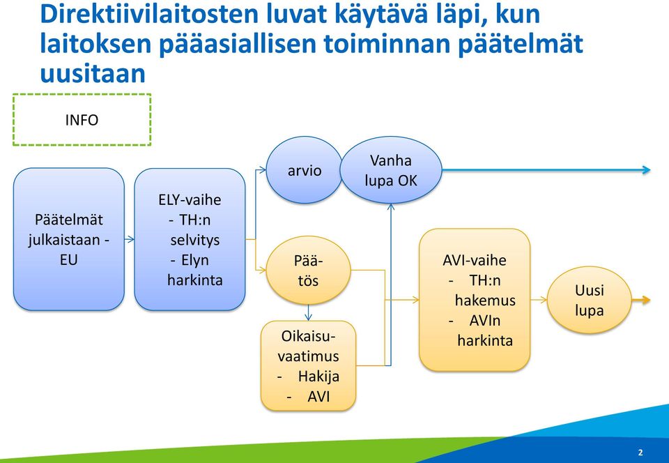 - TH:n selvitys - Elyn harkinta arvio Päätös Oikaisuvaatimus - Hakija