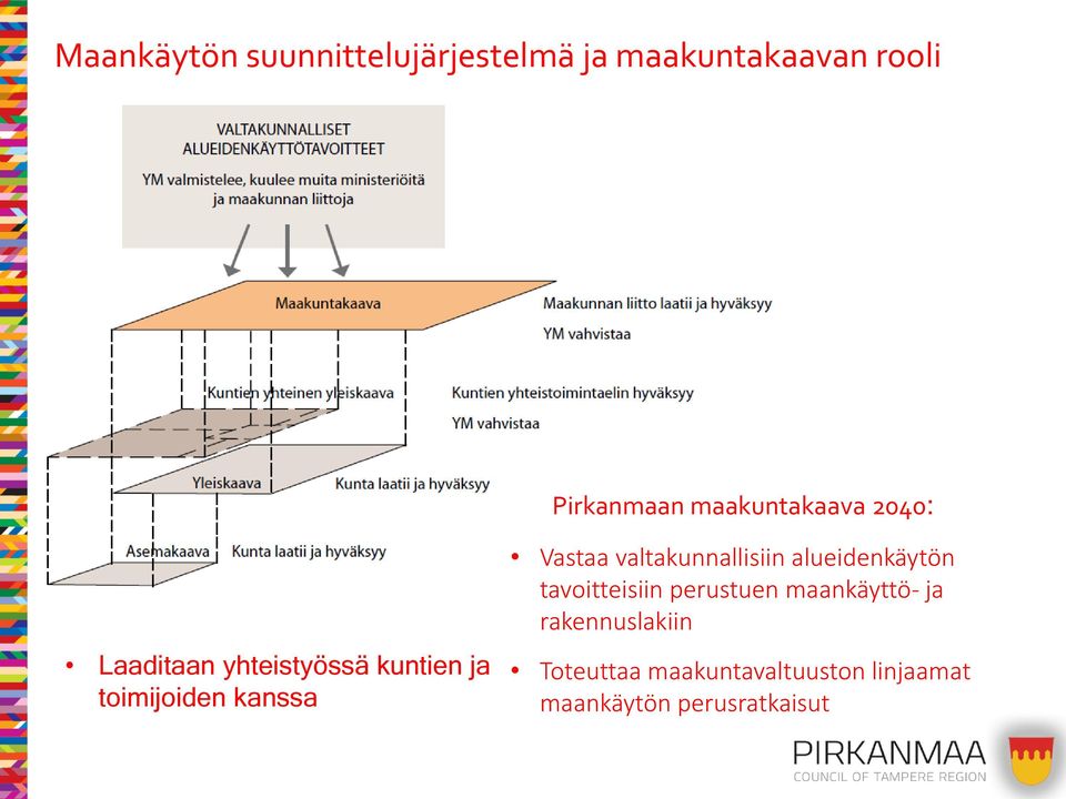 Vastaa valtakunnallisiin alueidenkäytön tavoitteisiin perustuen