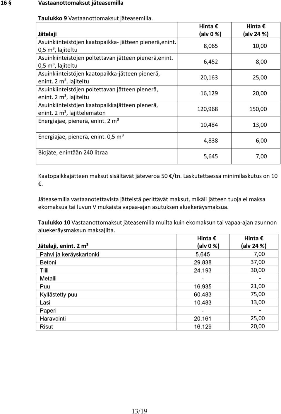 2 m³, lajiteltu Asuinkiinteistöjen poltettavan jätteen pienerä, enint. 2 m³, lajiteltu Asuinkiinteistöjen kaatopaikkajätteen pienerä, enint. 2 m³, lajittelematon Energiajae, pienerä, enint.