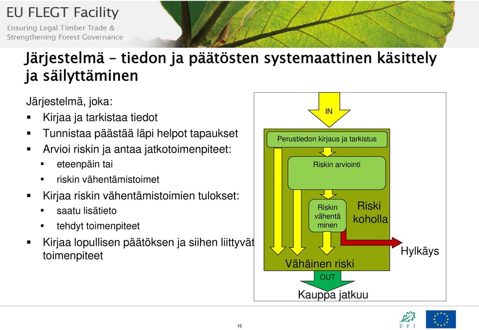 tarkistus Riskin arviointi riskin vähentämistoimet Kirjaa riskin vähentämistoimien tulokset: saatu lisätieto tehdyt