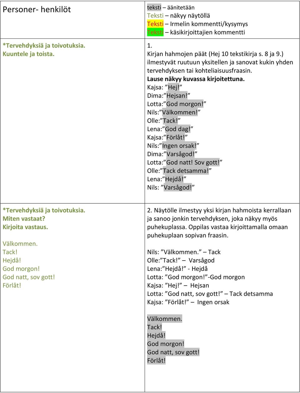 Dima: Hejsan! Lotta: God morgon! Nils: Välkommen! Olle: Tack! Lena: God dag! Kajsa: Förlåt! Nils: Ingen orsak! Dima: Varsågod! Lotta: God natt! Sov gott! Olle: Tack detsamma! Lena: Hejdå!