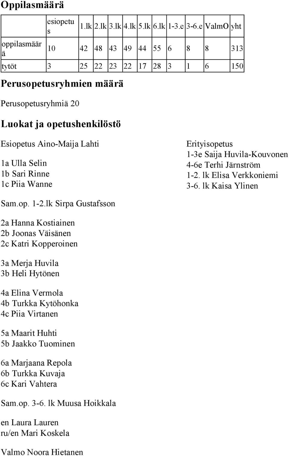 Selin 1b Sari Rinne 1c Piia Wanne Erityisopetus 1-3e Saija Huvila-Kouvonen 4-6e Terhi Järnström 1-2.
