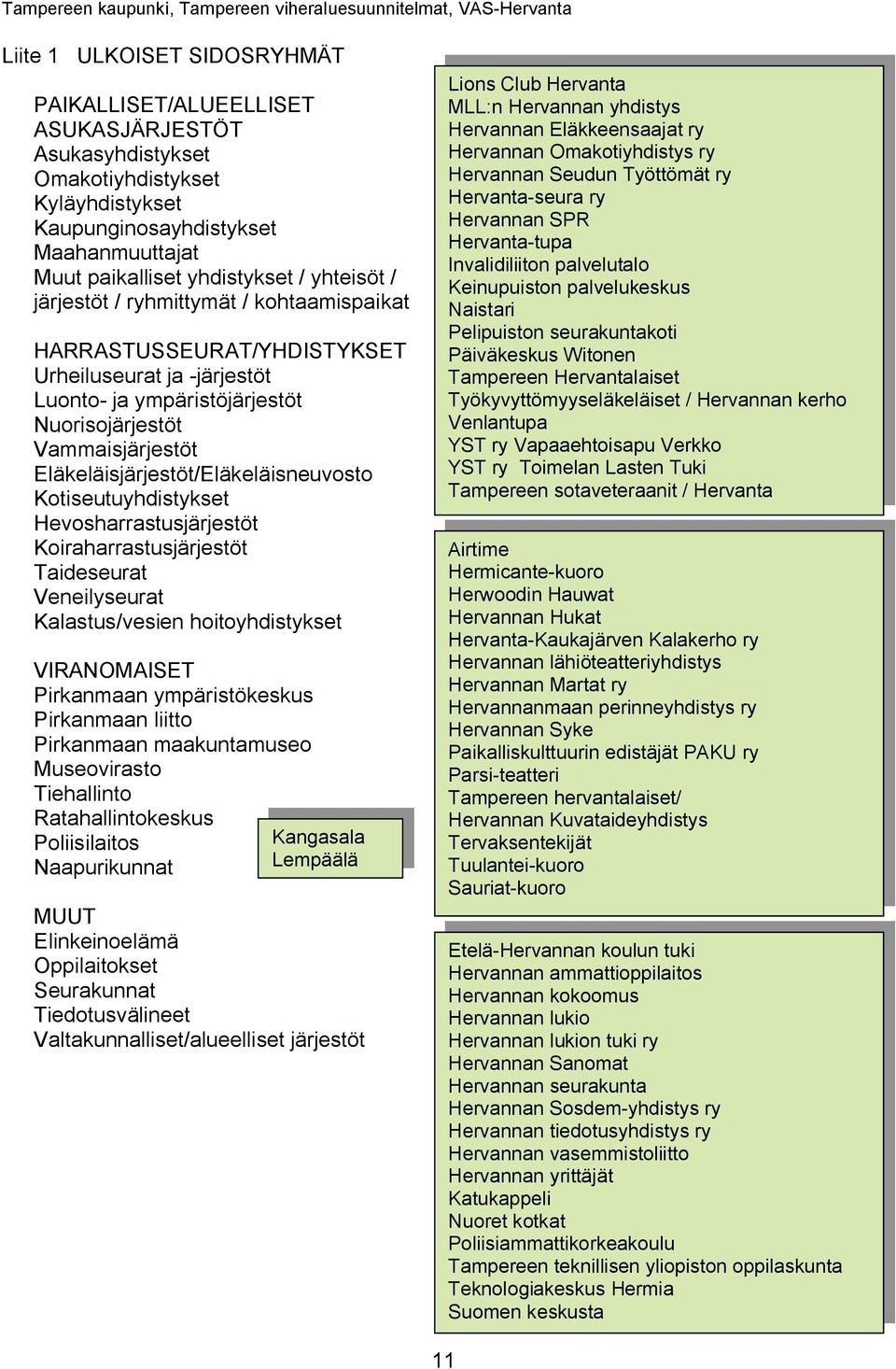 Eläkeläisjärjestöt/Eläkeläisneuvosto Kotiseutuyhdistykset Hevosharrastusjärjestöt Koiraharrastusjärjestöt Taideseurat Veneilyseurat Kalastus/vesien hoitoyhdistykset VIRANOMAISET Pirkanmaan