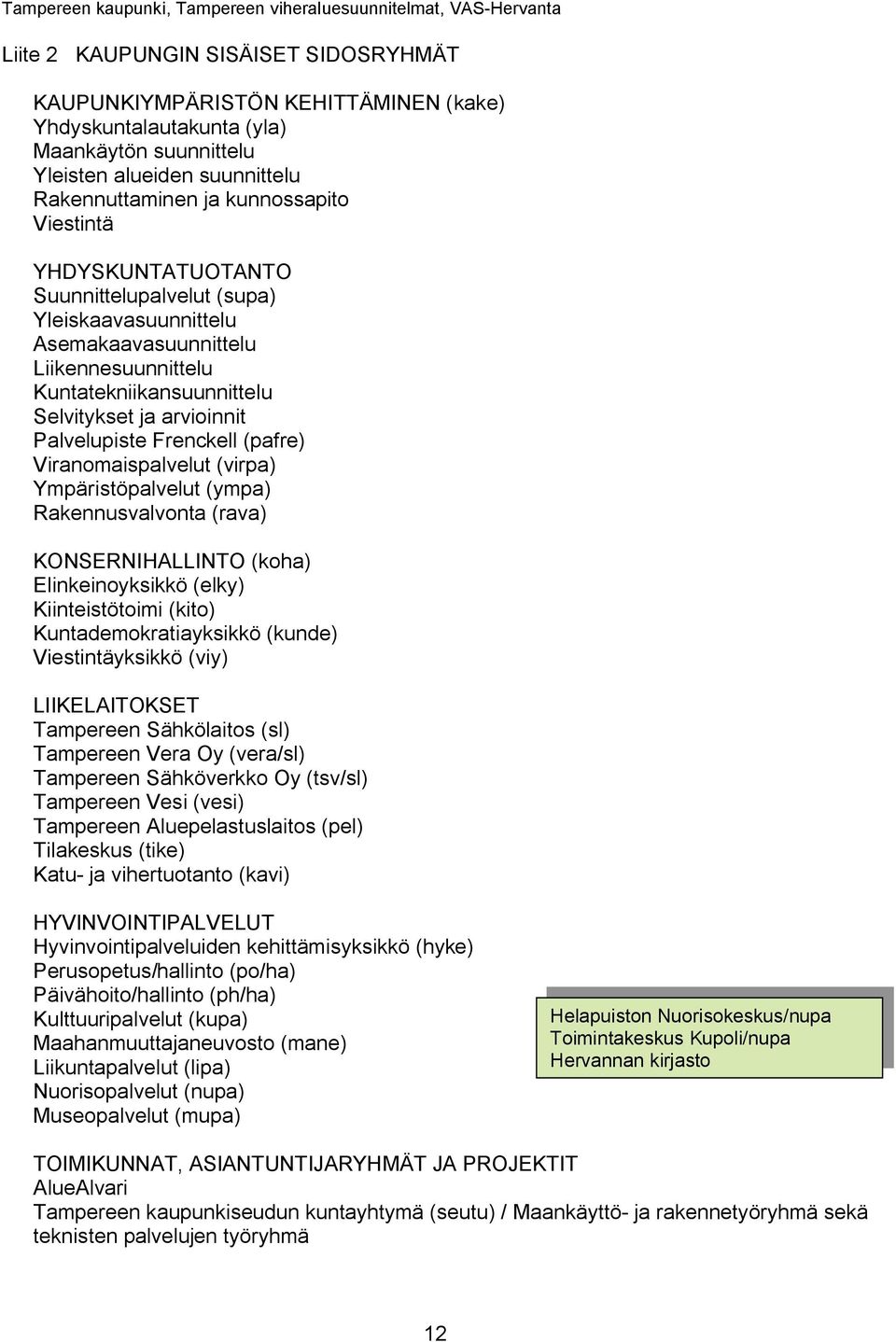 Viranomaispalvelut (virpa) Ympäristöpalvelut (ympa) Rakennusvalvonta (rava) KONSERNIHALLINTO (koha) Elinkeinoyksikkö (elky) Kiinteistötoimi (kito) Kuntademokratiayksikkö (kunde) Viestintäyksikkö