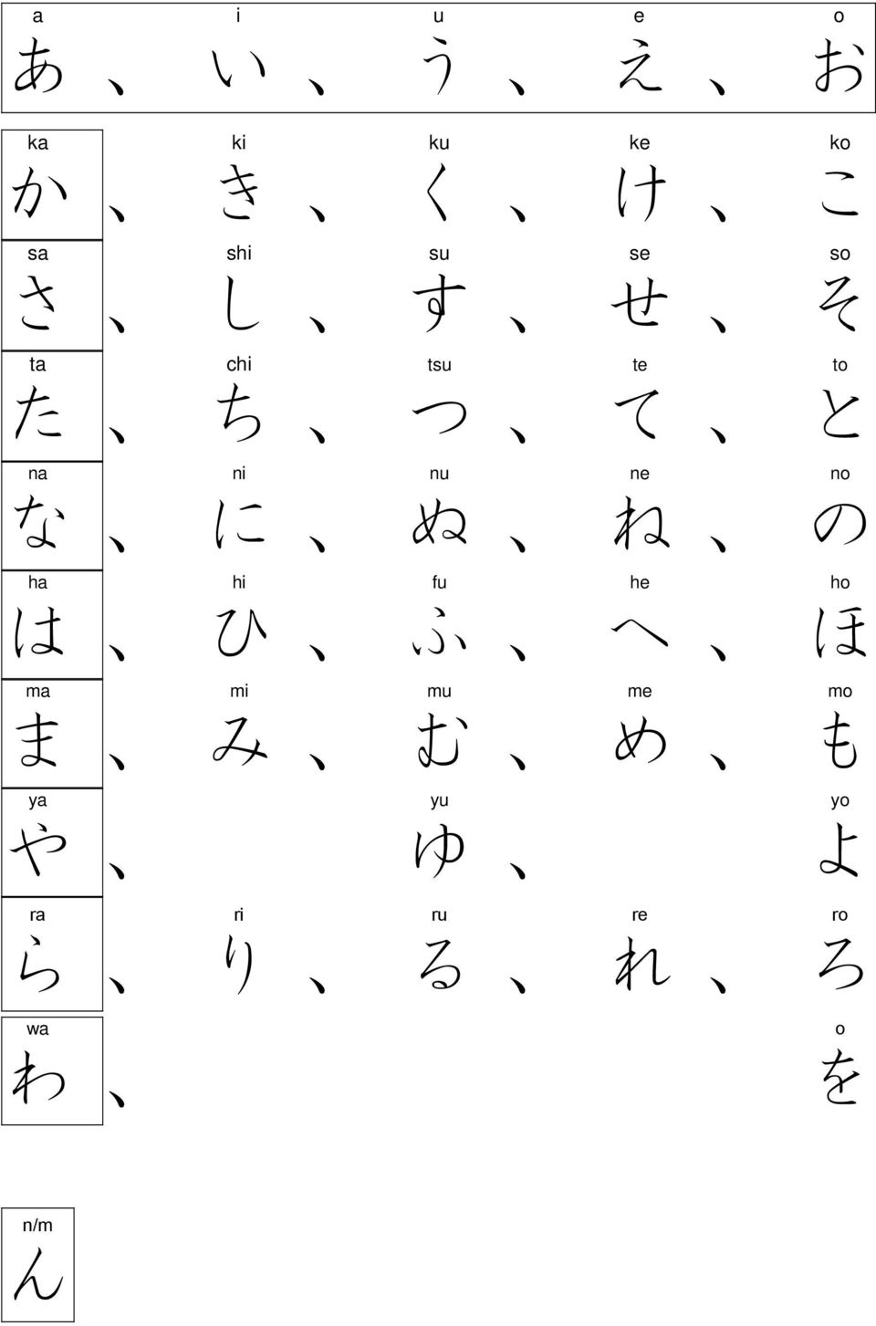 にni ぬnu ねne のno はha ひhi ふfu へhe ほho まma みmi むmu