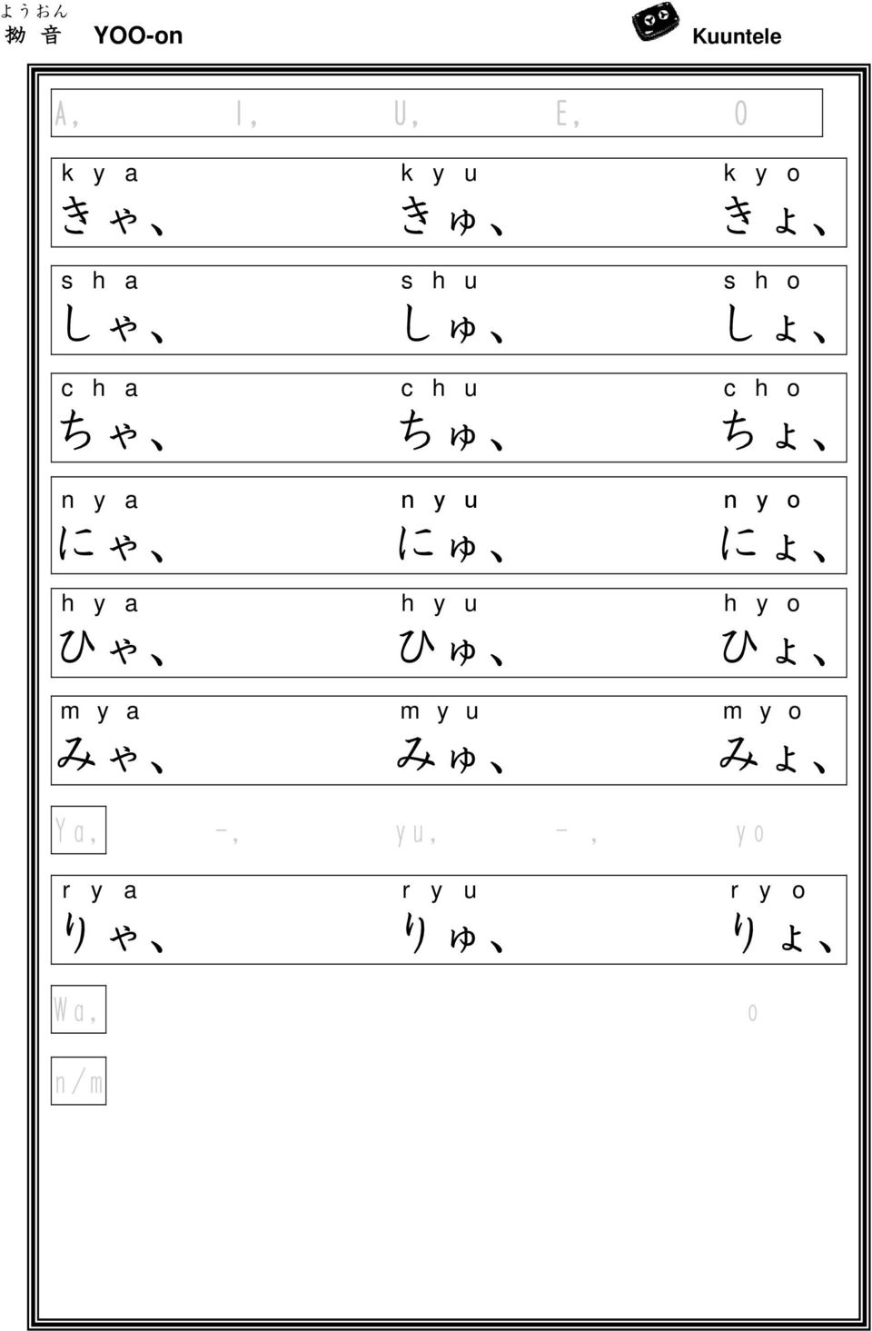 にゅ h y u ひゅ m y u みゅ k y o きょ s h o しょ c h o ちょ n y o にょ h y o