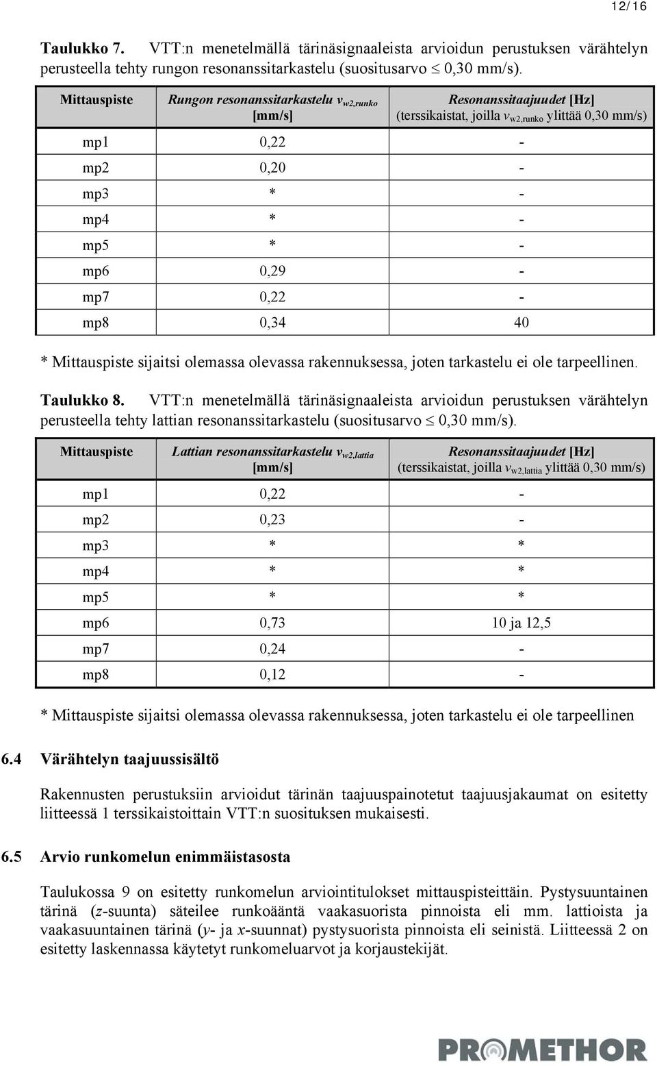 0,22 - mp8 0,34 40 * Mittauspiste sijaitsi olemassa olevassa rakennuksessa, joten tarkastelu ei ole tarpeellinen. Taulukko 8.