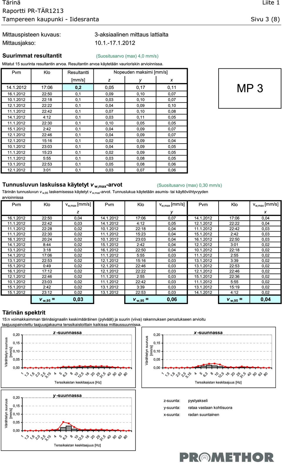 ,D+,,D,U +C-+-/,+/CN+/,D+,D,,D++,D,S ++-+-/,+///N,,D+,D+,,D,S,D,S +S-+-/,+//NC/,D+,D,C,D,T,D,. +/-+-/,+///NCO,D+,D,C,D,T,D,.