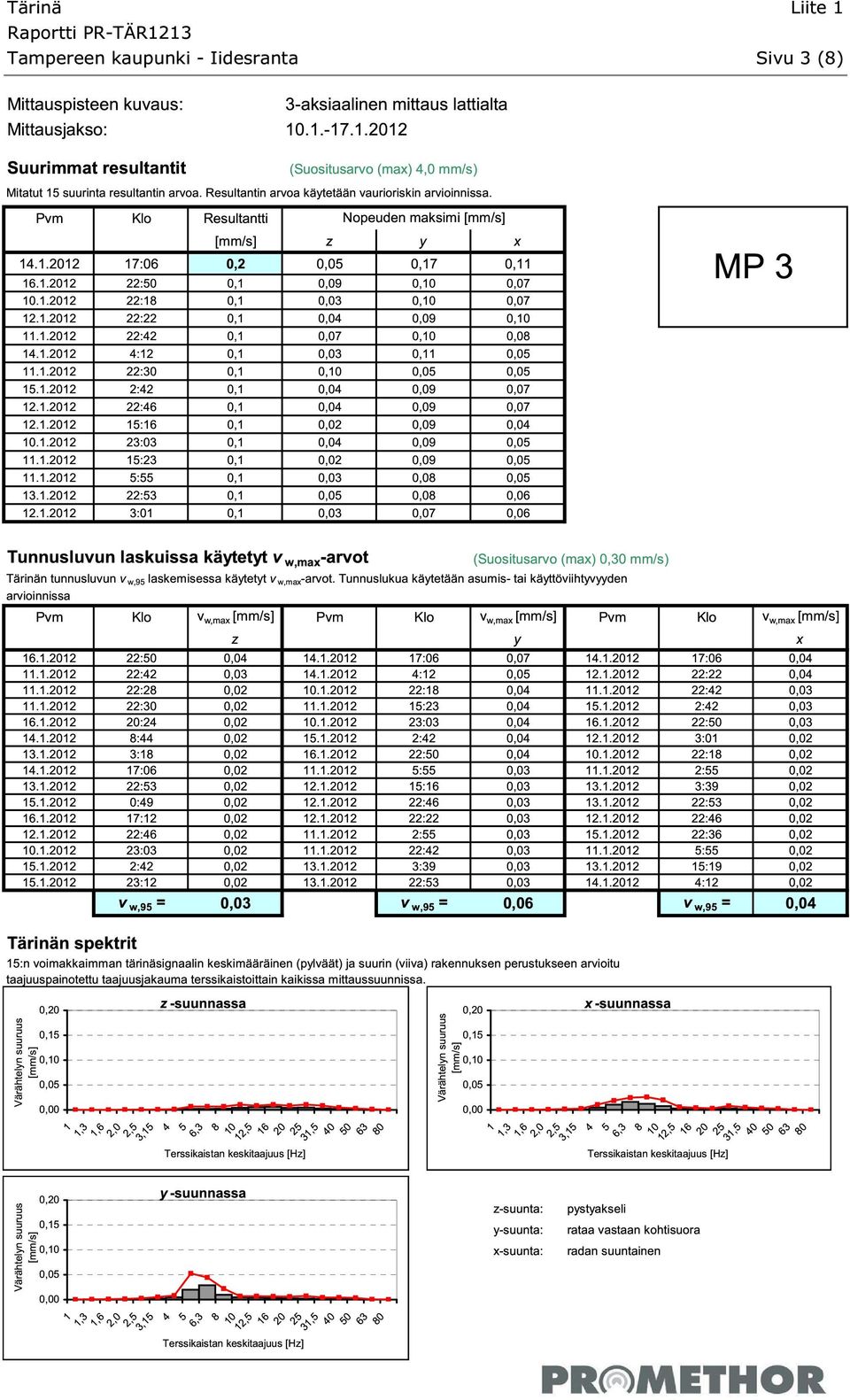 ,D+,,D,U +C-+-/,+/CN+/,D+,D,,D++,D,S ++-+-/,+///N,,D+,D+,,D,S,D,S +S-+-/,+//NC/,D+,D,C,D,T,D,. +/-+-/,+///NCO,D+,D,C,D,T,D,.