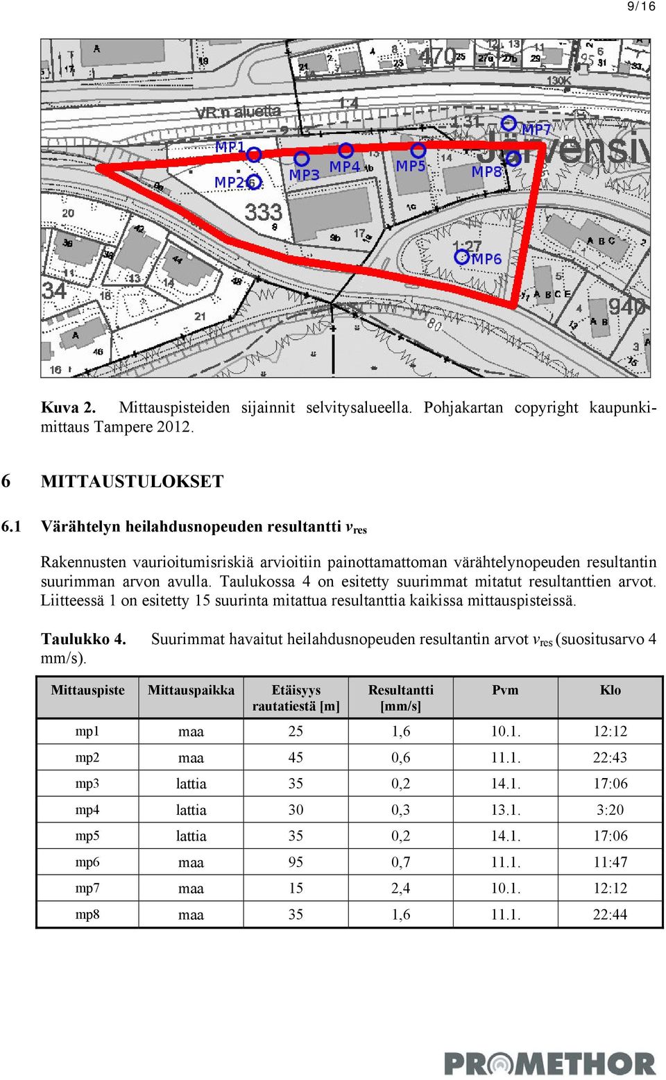 Taulukossa 4 on esitetty suurimmat mitatut resultanttien arvot. Liitteessä 1 on esitetty 15 suurinta mitattua resultanttia kaikissa mittauspisteissä. Taulukko 4.