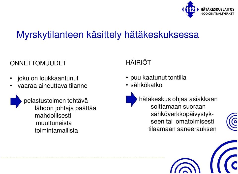 muuttuneista toimintamallista HÄIRIÖT puu kaatunut tontilla sähkökatko hätäkeskus