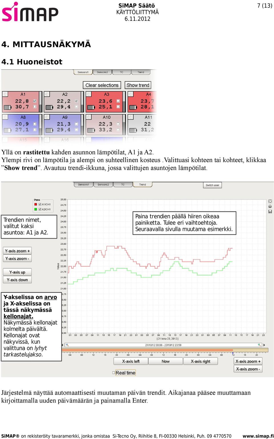 Paina trendien päällä hiiren oikeaa painiketta. Tulee eri vaihtoehtoja. Seuraavalla sivulla muutama esimerkki. Y-akselissa on arvo ja X-akselissa on tässä näkymässä kellonajat.