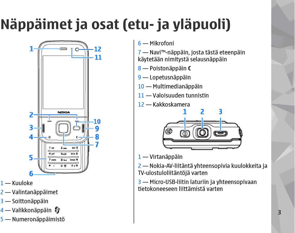 Kuuloke 2 Valintanäppäimet 3 Soittonäppäin 4 Valikkonäppäin 5 Numeronäppäimistö 1 Virtanäppäin 2 Nokia-AV-liitäntä