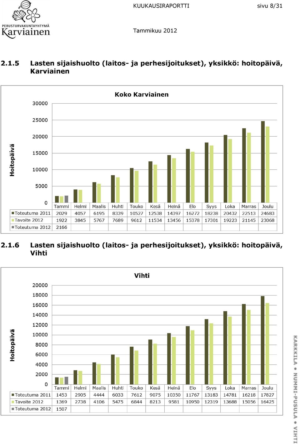 perhesijoitukset), yksikkö: hoitopäivä,