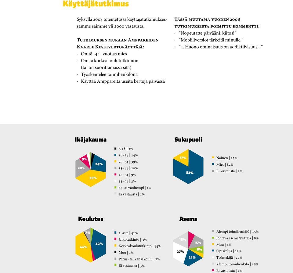 päivässä Tässä muutama vuoden 2008 tutkimuksesta poimittu kommentti: Nopeutatte päivääni, kiitos! Mobiiliversiot tärkeitä minulle.... Huono ominaisuus on addiktiivisuus.