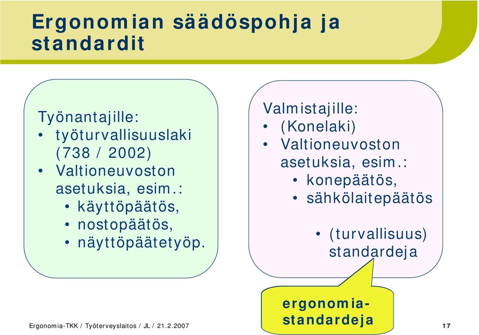 Valmistajille: (Konelaki) Valtioneuvoston asetuksia, esim.