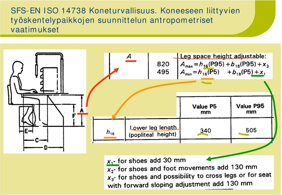 suunnittelun antropometriset vaatimukset