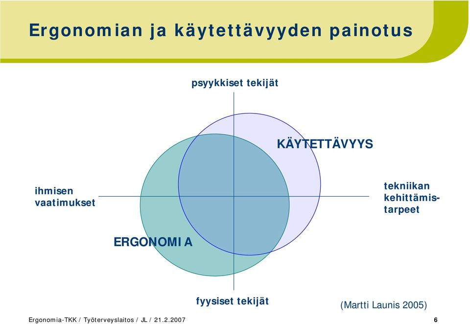 kehittämistarpeet ERGONOMIA fyysiset tekijät (Martti