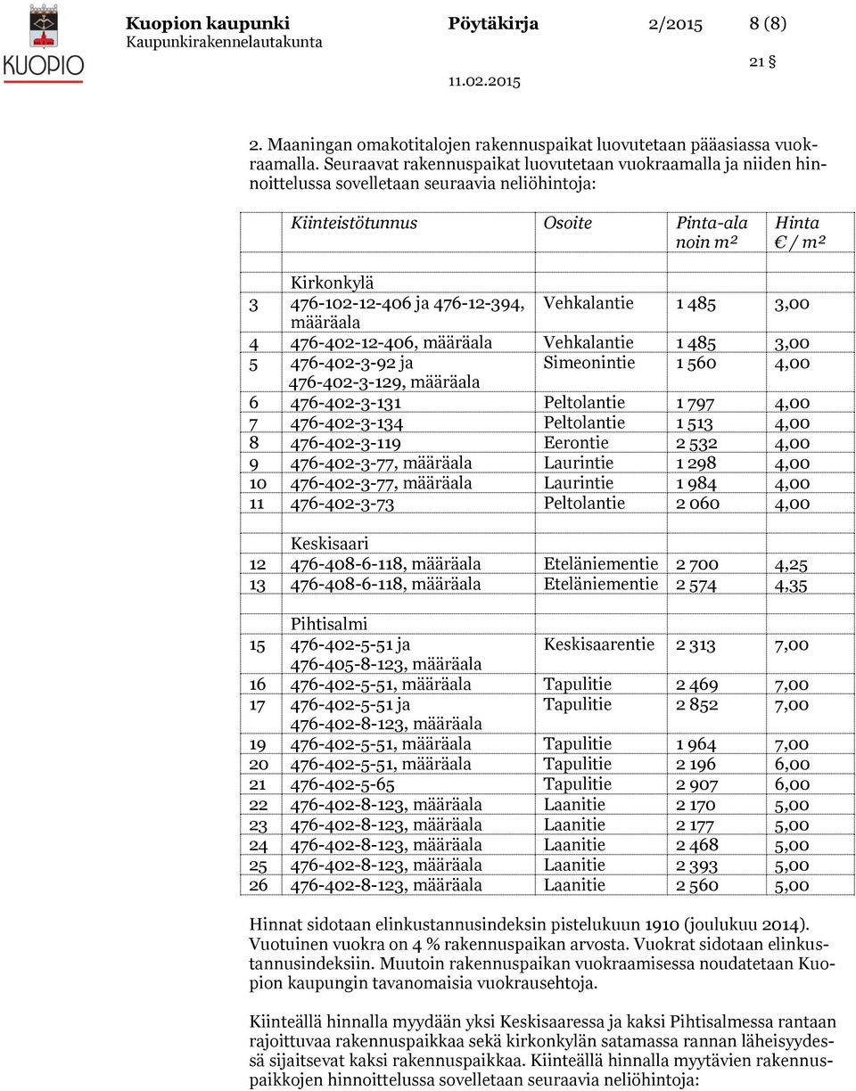 476-12-394, Vehkalantie 1 485 3,00 4 476-402-12-406, Vehkalantie 1 485 3,00 5 476-402-3-92 ja Simeonintie 1 560 4,00 476-402-3-129, 6 476-402-3-131 Peltolantie 1 797 4,00 7 476-402-3-134 Peltolantie