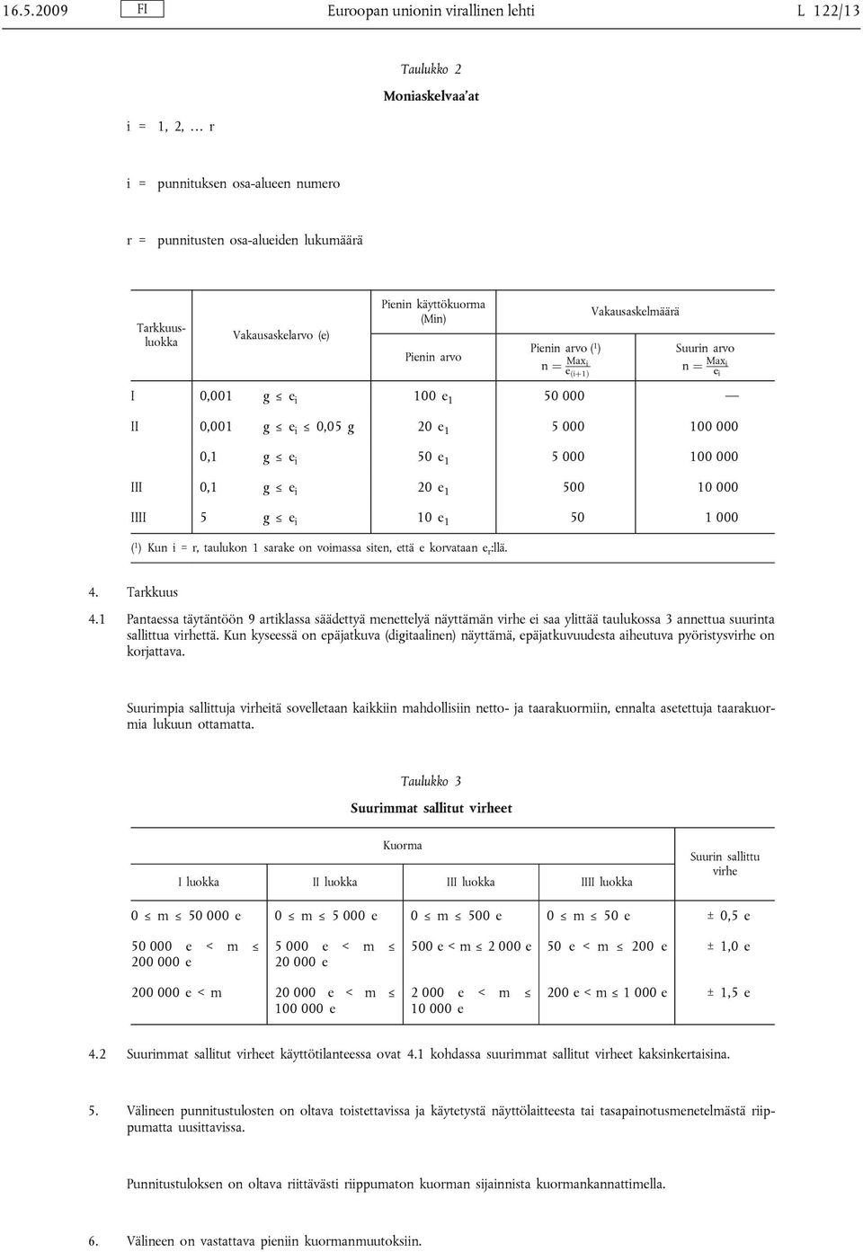 50 e 1 5 000 100 000 III 0,1 g e i 20 e 1 500 10 000 IIII 5 g e i 10 e 1 50 1 000 ( 1 ) Kun i = r, taulukon 1 sarake on voimassa siten, että e korvataan e r :llä. 4. Tarkkuus 4.