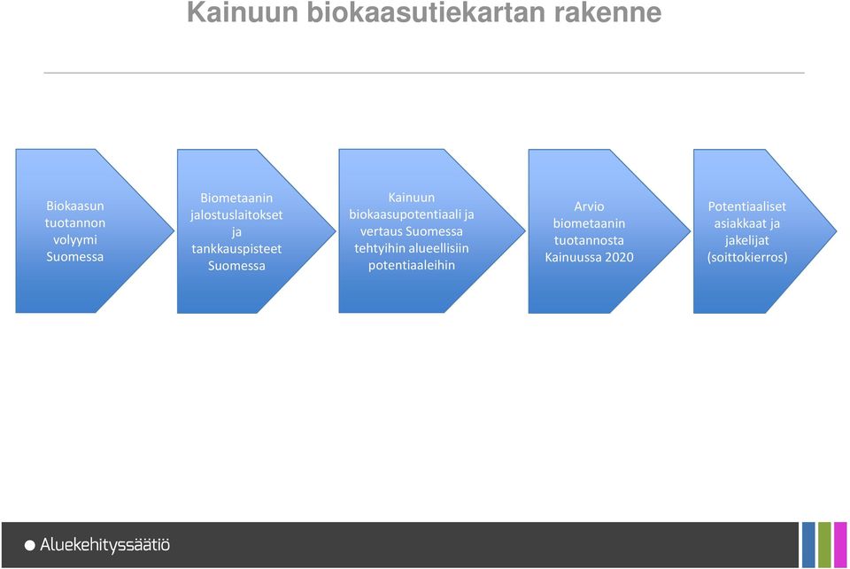 biokaasupotentiaali ja vertaus Suomessa tehtyihin alueellisiin potentiaaleihin