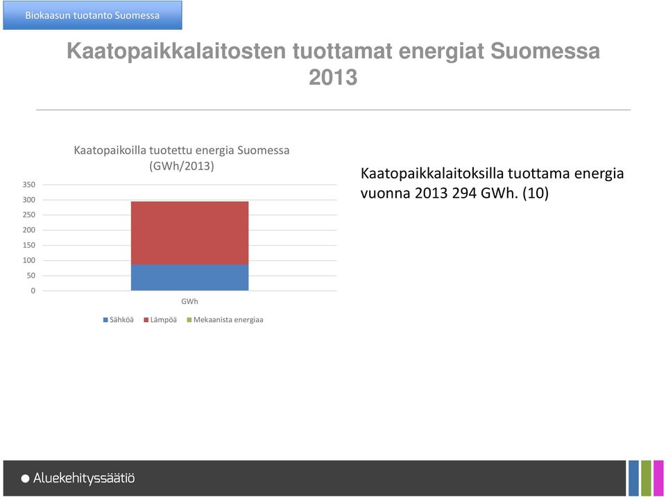 tuotettu energia Suomessa (GWh/2013) GWh Sähköä Lämpöä Mekaanista