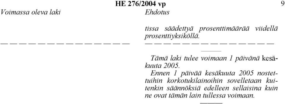 Ennen 1 päivää kesäkuuta 2005 nostettuihin korkotukilainoihin