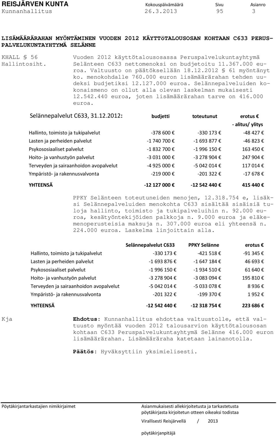 Vuoden 2012 käyttötalousosassa Peruspalvelukuntayhtymä Selänteen C633 nettomenoksi on budjetoitu 11.367.000 euroa. Valtuusto on päätöksellään 18.12.2012 61 myöntänyt ko. menokohdalle 760.