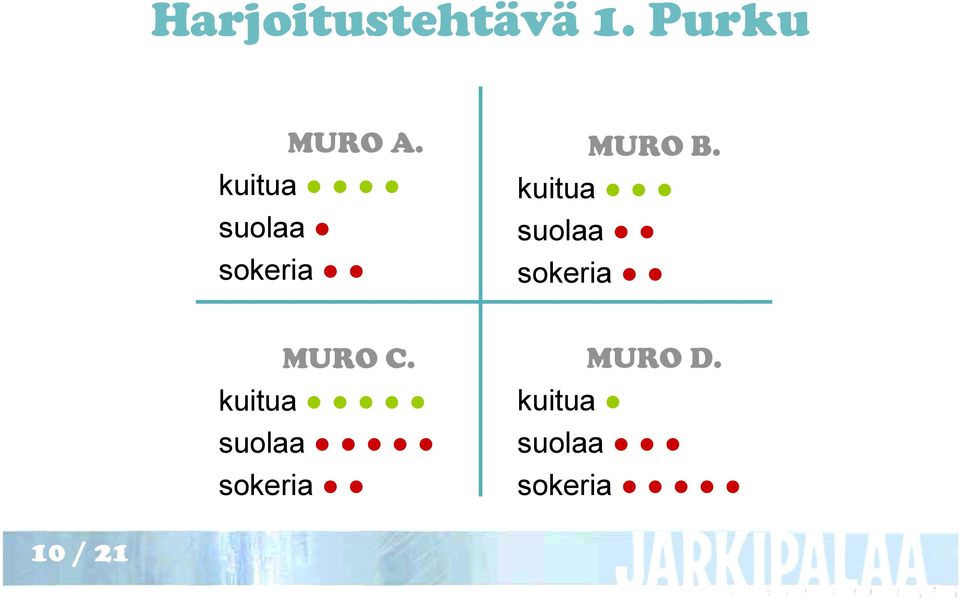 kuitua suolaa sokeria MURO C.