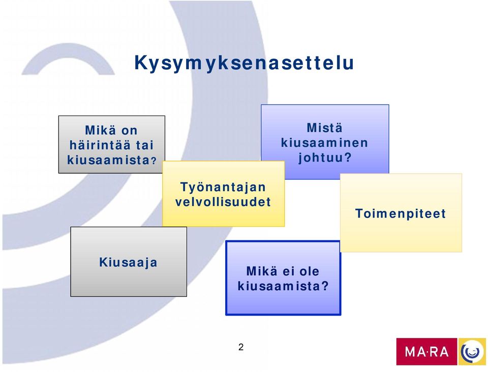 Mistä kiusaaminen johtuu?