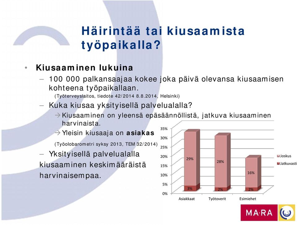 8.2014, Helsinki) Kuka kiusaa yksityisellä palvelualalla? Kiusaaminen on yleensä epäsäännöllistä, jatkuva kiusaaminen harvinaista.