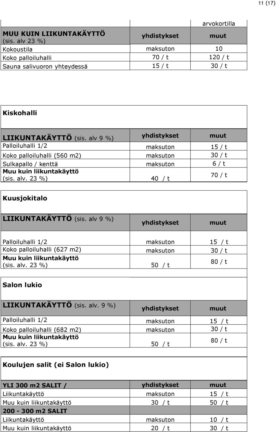 23 %) 40 / t Kuusjokitalo LIIKUNTAKÄYTTÖ (sis. alv 9 %) Palloiluhalli 1/2 maksuton 15 / t Koko palloiluhalli (627 m2) maksuton 30 / t Muu kuin liikuntakäyttö (sis. alv. 23 %) 50 / t 80 / t Salon lukio LIIKUNTAKÄYTTÖ (sis.