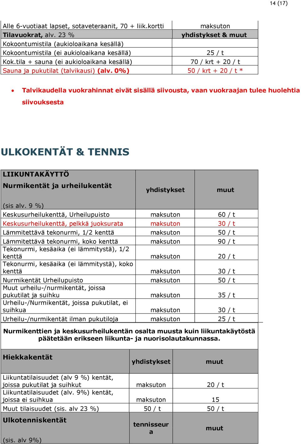 0%) 50 / krt + 20 / t * Talvikaudella vuokrahinnat eivät sisällä siivousta, vaan vuokraajan tulee huolehtia siivouksesta ULKOKENTÄT & TENNIS LIIKUNTAKÄYTTÖ Nurmikentät ja urheilukentät (sis alv.