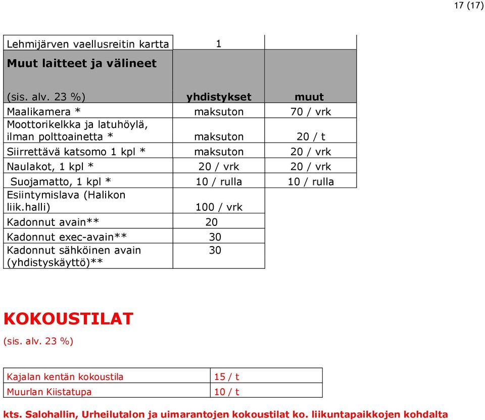 Naulakot, 1 kpl * 20 / vrk 20 / vrk Suojamatto, 1 kpl * 10 / rulla 10 / rulla Esiintymislava (Halikon liik.