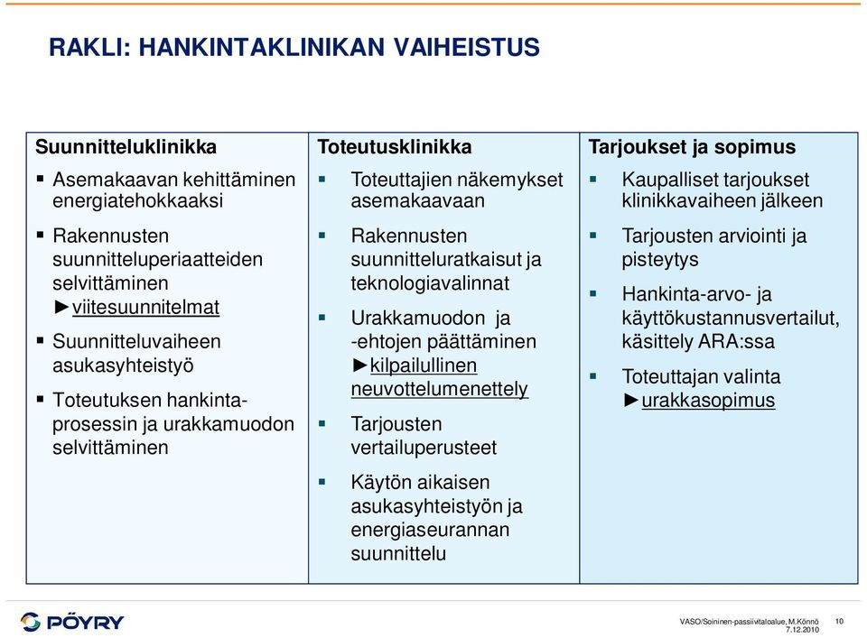 Urakkamuodon ja -ehtojen päättäminen kilpailullinen neuvottelumenettely Tarjousten vertailuperusteet Käytön aikaisen asukasyhteistyön ja energiaseurannan suunnittelu Tarjoukset ja sopimus