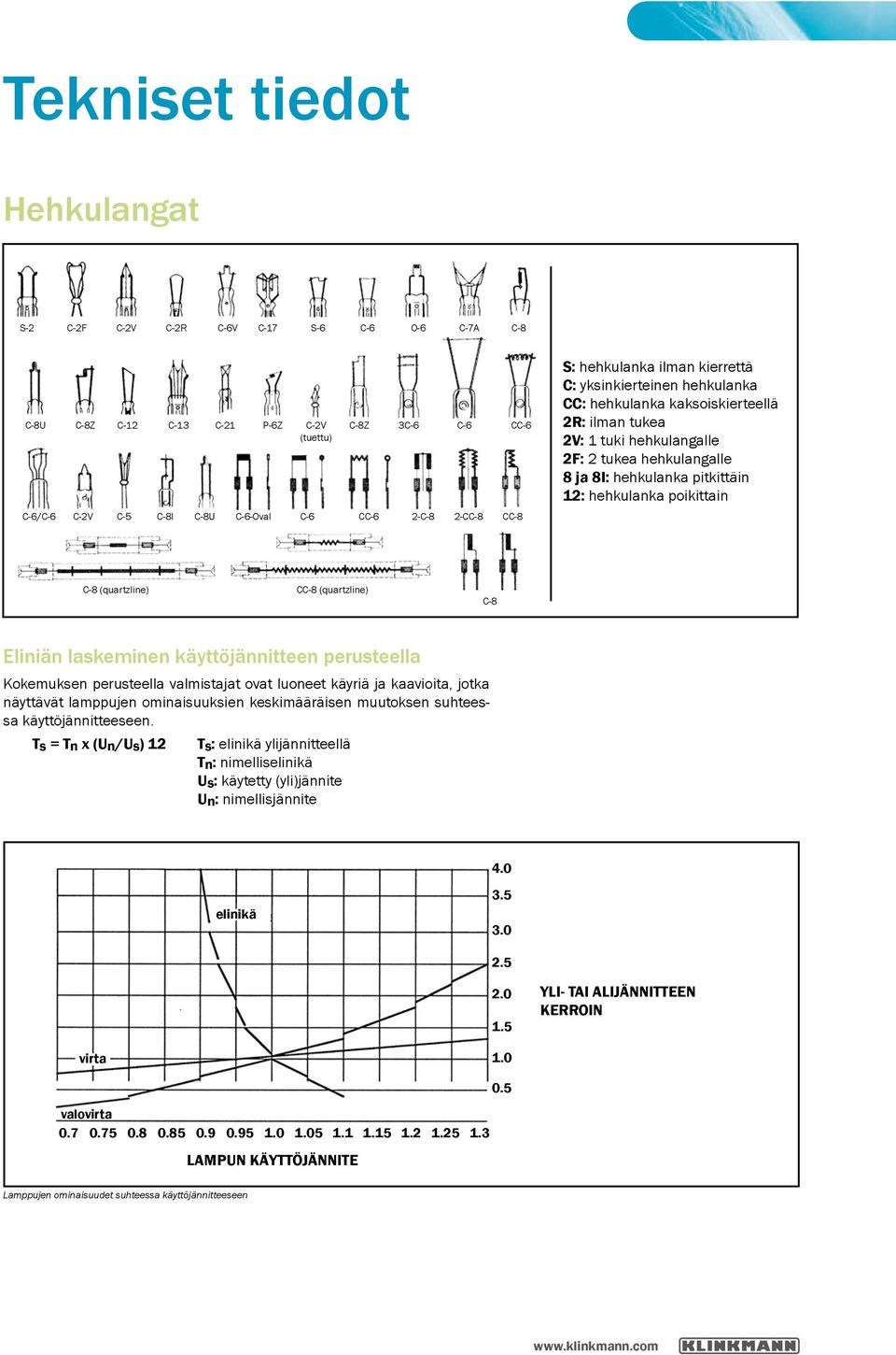 hehkulanka poikittain C-8 (quartzline) CC-8 (quartzline) C-8 Eliniän laskeminen käyttöjännitteen perusteella Kokemuksen perusteella valmistajat ovat luoneet käyriä ja kaavioita, jotka näyttävät