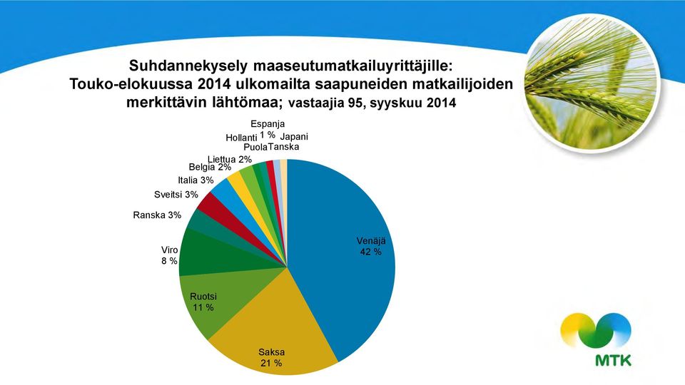 95, syyskuu 2014 Sveitsi 3% Ranska 3% Espanja Hollanti 1 % Japani Puola