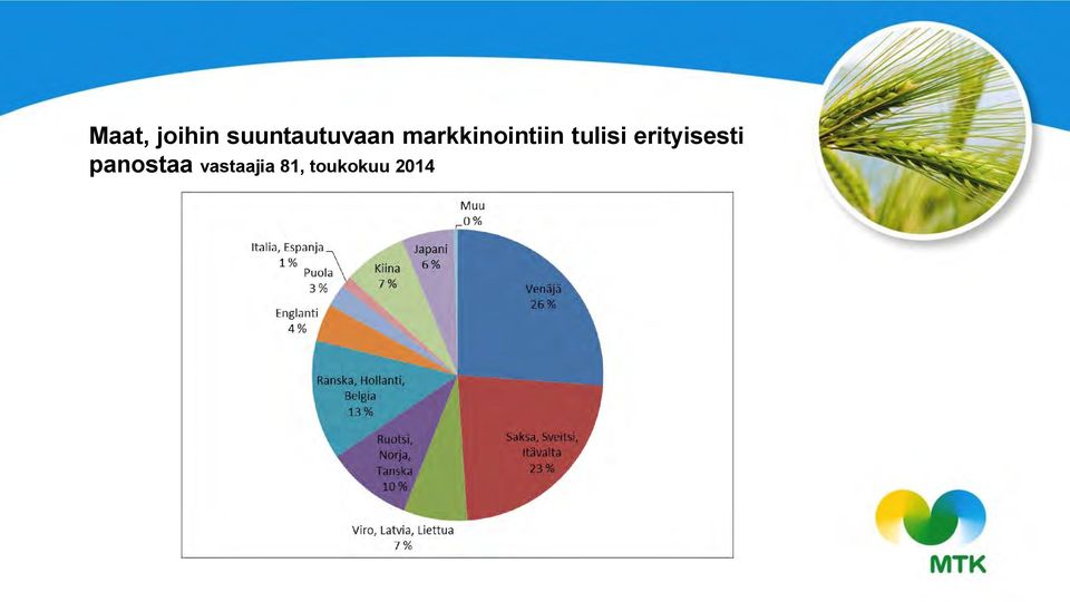 markkinointiin tulisi